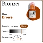 Bronzer