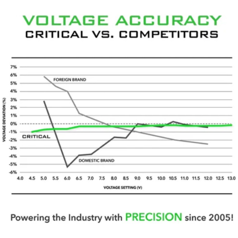 Batería Critical Connect V3 con adaptador RCA